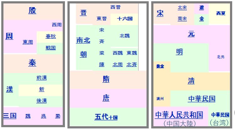 講座第10回 連想結合法２回 中国歴代国名を覚えてみる きおく仙人の記憶術